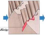 شیار گرامافون