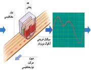 پخش نوار