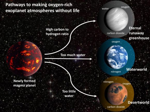 وجود اکسیژن در فضای بیگانه همیشه به معنای وجود حیات نیست