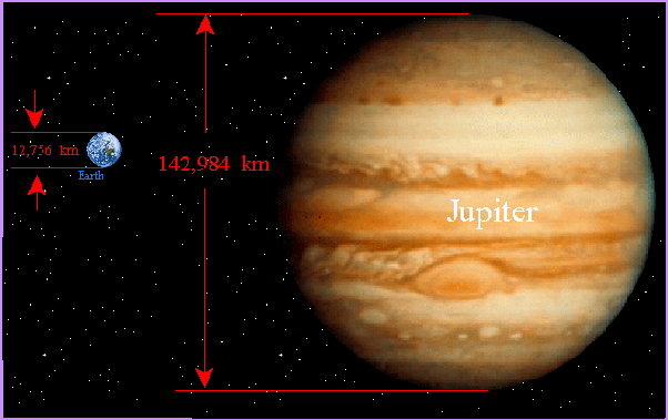 آشنایی با سیاره مشتری - مقاسه وسعت مشتری با زمین