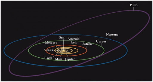 مدار پلوتو