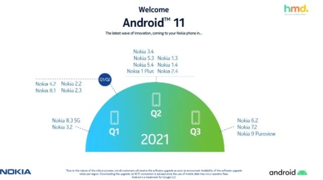 تغییر برنامه زمانی انتشار آپدیت اندروید 11 برای گوشی های نوکیا