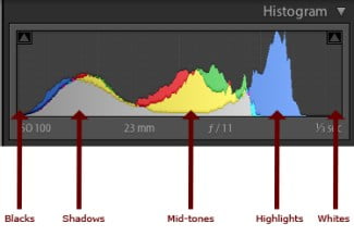 هیستوگرام (Histogram)