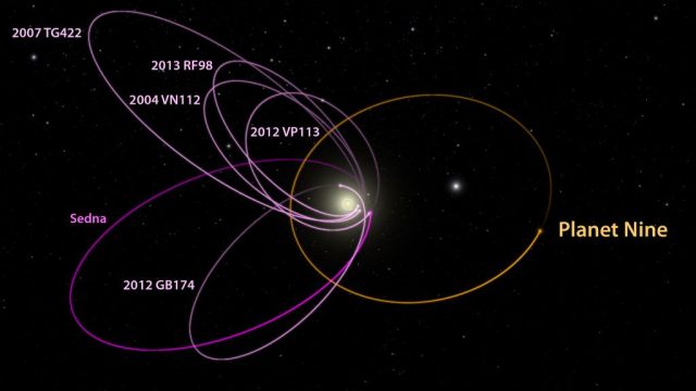 مدار احتمالی سیاره نهم منظومه شمسی