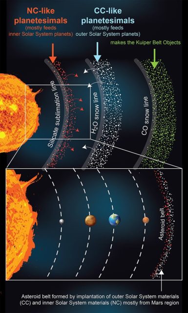 حلقه‌های منظومه شمسی اولیه از تبدیل شدن سیاره ما به یک ابرزمین جلوگیری کردند