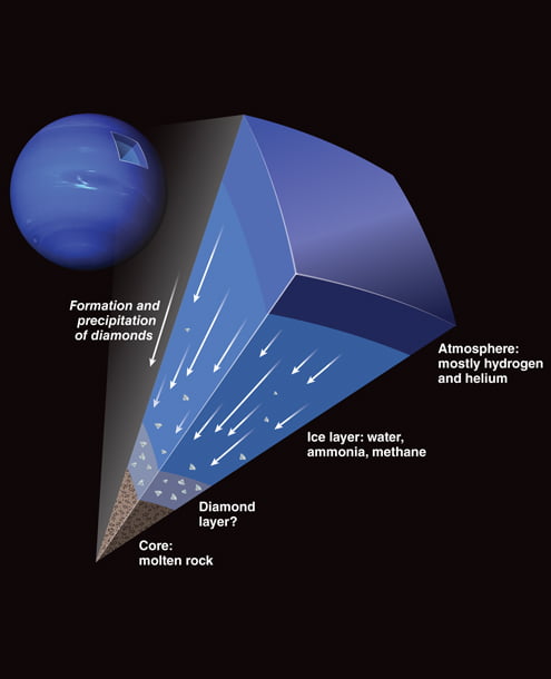 آیا باران الماس روی اورانوس و نپتون وجود دارد