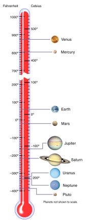 دمای مریخ چقدر است