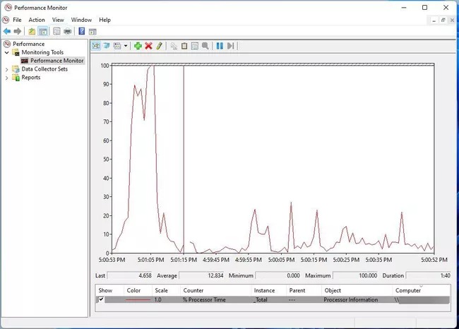 Performance Monitor