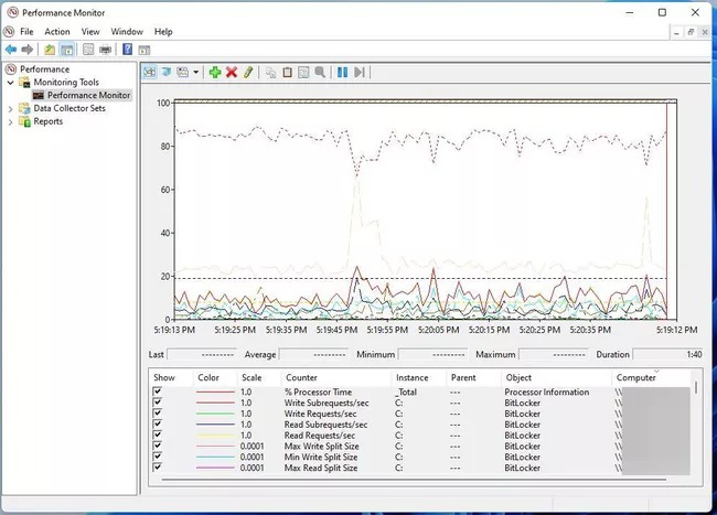 نحوه بررسی میزان استفاده CPU در ویندوز 11