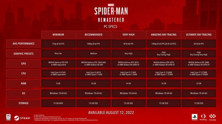 سیستم موردنیاز بازی Marvel's Spider-Man Remastered مشخص شد