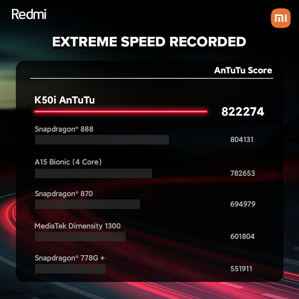 گوشی Redmi K50i سریعتر از آیفون 13 اپل خواهد بود