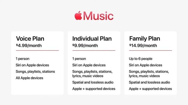 راهنمایی برای خرید اشتراک اپل موزیک