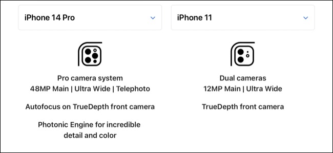 مقایسه سیستم های دوربین آیفون 11 و آیفون 14 پرو