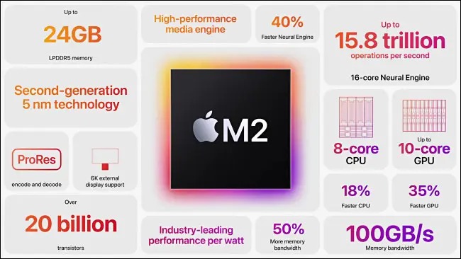 برگه اطلاعات تراشه Apple M2 SOC