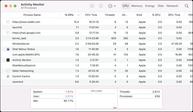 مانیتور فعالیت macOS