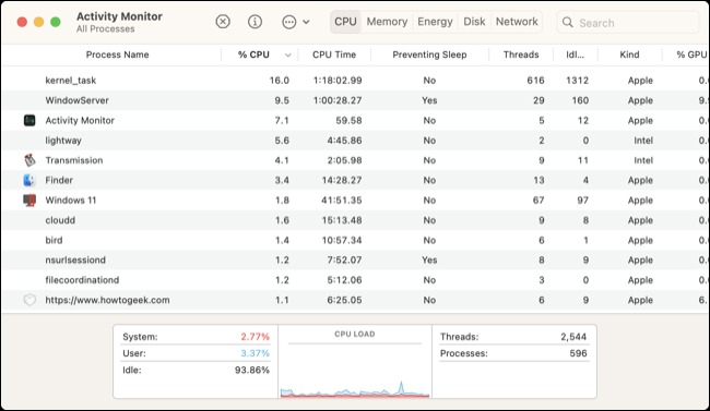 فرآیندهای در حال اجرا را در macOS با استفاده از Activity Monitor پیدا کنید