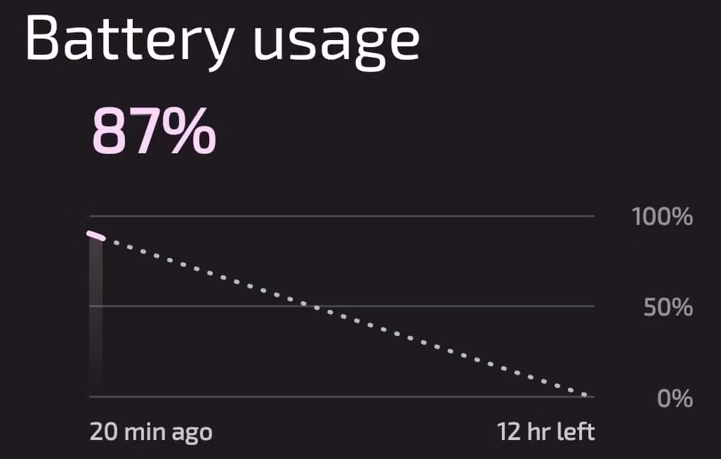 نمودار مصرف باتری را نشان می دهد