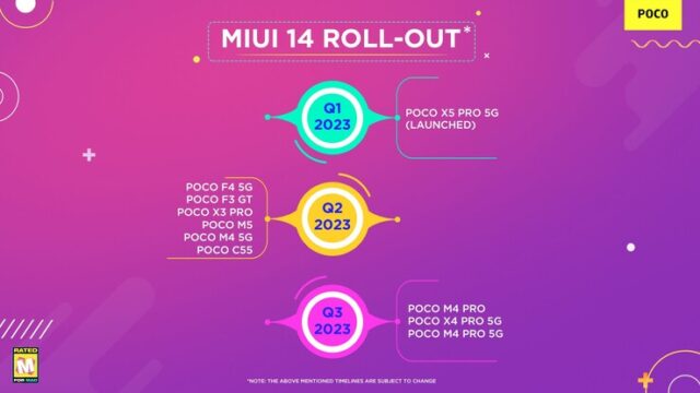 کدام گوشی های پوکو MIUI 14 دریافت می کنند 1 MIUI 14