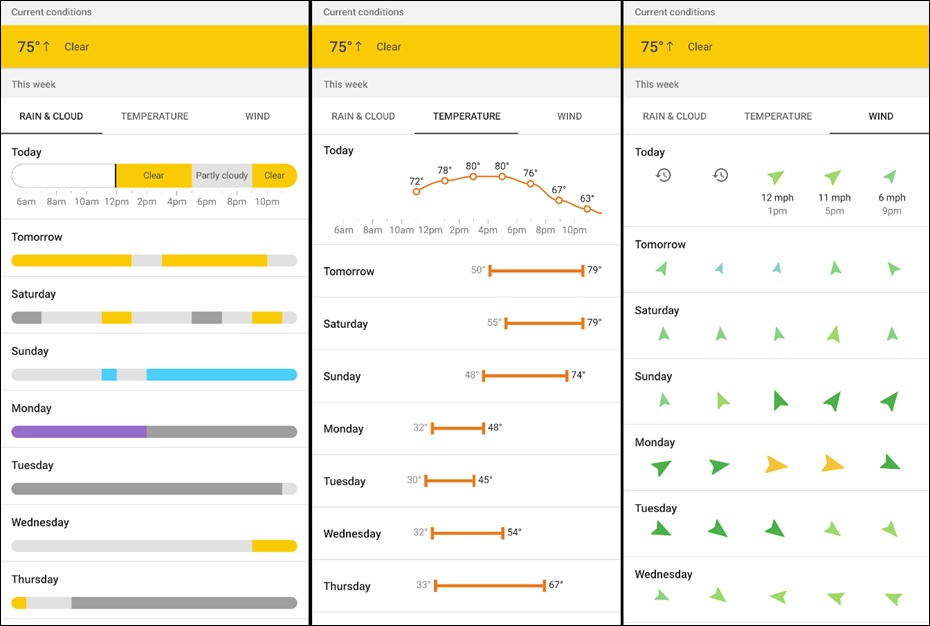 نحوه استفاده از Dark Sky در اندروید 1 Forecaster
