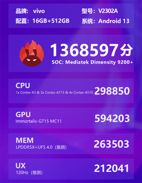 سری آیکیو NEO8 با چیپ دیمنسیتی 9200 پلاس همراه است 1 آیکیو NEO8