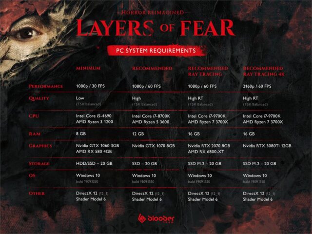 سیستم موردنیاز بازی Layers of Fear مشخص شد 1 بازی Layers of Fear