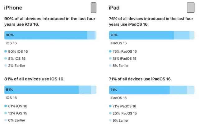 سیستم عامل iOS 16 