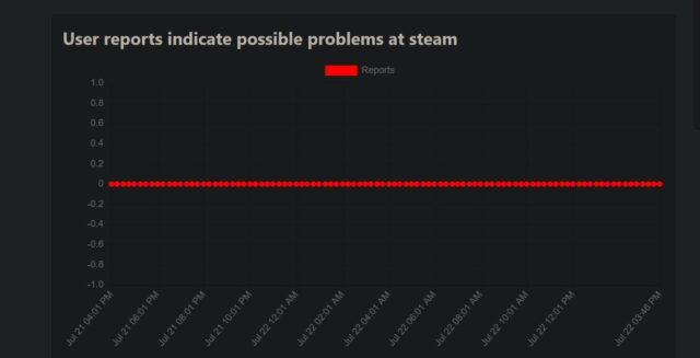 وضعیت Steam را در وب سایت رسمی Down Outages بررسی کنید