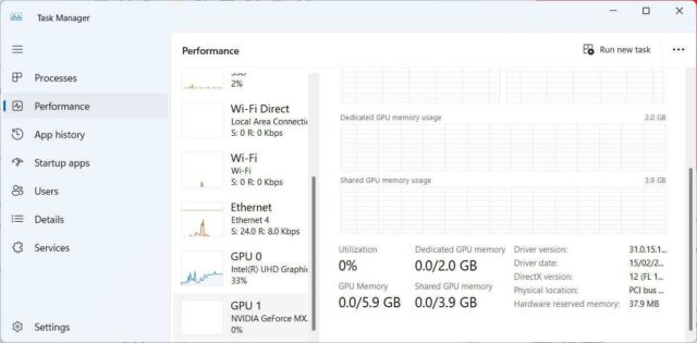 تب Performace Task Manager با GPU اختصاصی انتخاب شده است