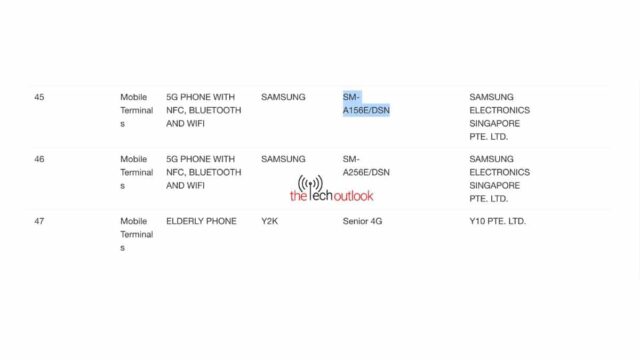 دو گوشی Galaxy A15 5G و A25 سامسونگ در نزدیکی معرفی