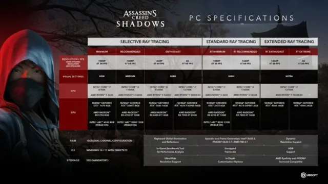 بازی Assassin's Creed Shadows