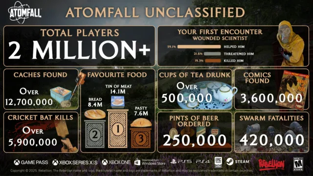 بازی Atomfall