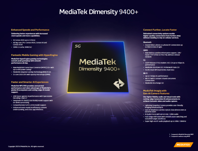 مدیاتک Dimensity 9400+