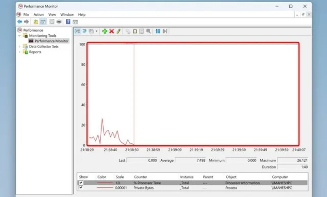 به Monitoring Tools > Performance Monitor بروید.روی “Add” کلیک کرده یا Ctrl+N را فشار دهید و گزینه Process > Private Bytes را اضافه و ok کنید