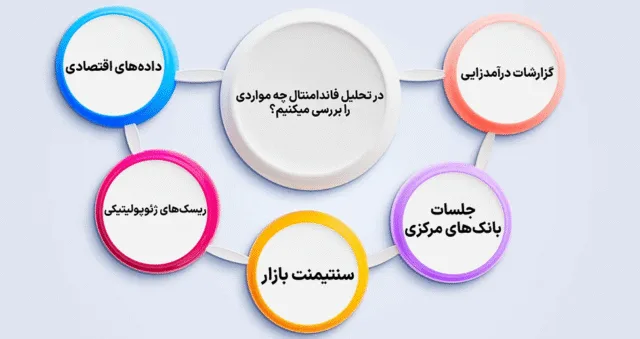 عوامل موثر بر تحلیل فاندامنتال (بنیادی)