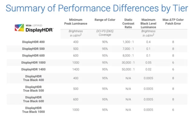 گواهی‌نامه DisplayHDR 600