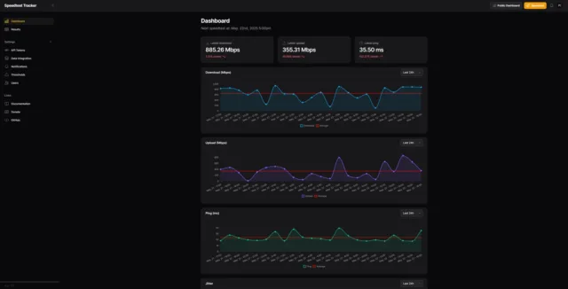 Speedtest-Tracker